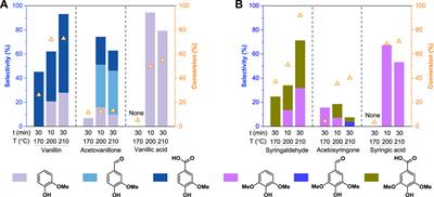 Revisiting alkaline cupric oxide oxidation method for lignin structural analysis